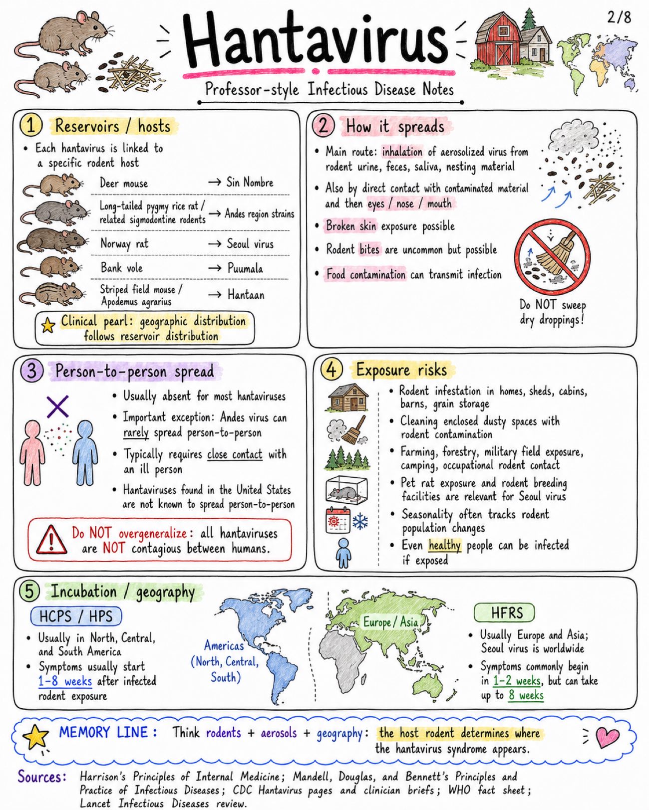 Hantavirus Notes: HCPS vs HFRS, Symptoms, Diagnosis & Treatment - Medicine - Infectious Diseases page 2 of 8 | medical study notes