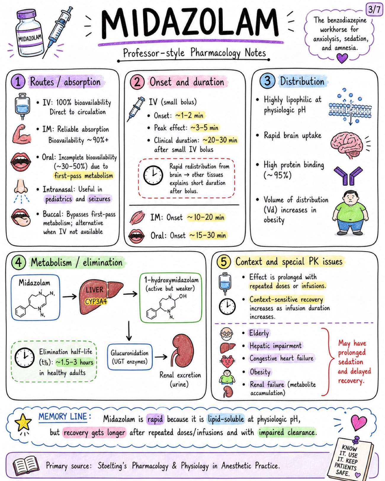 Midazolam - Anesthesia - Drugs page 3 of 7 | medical study notes