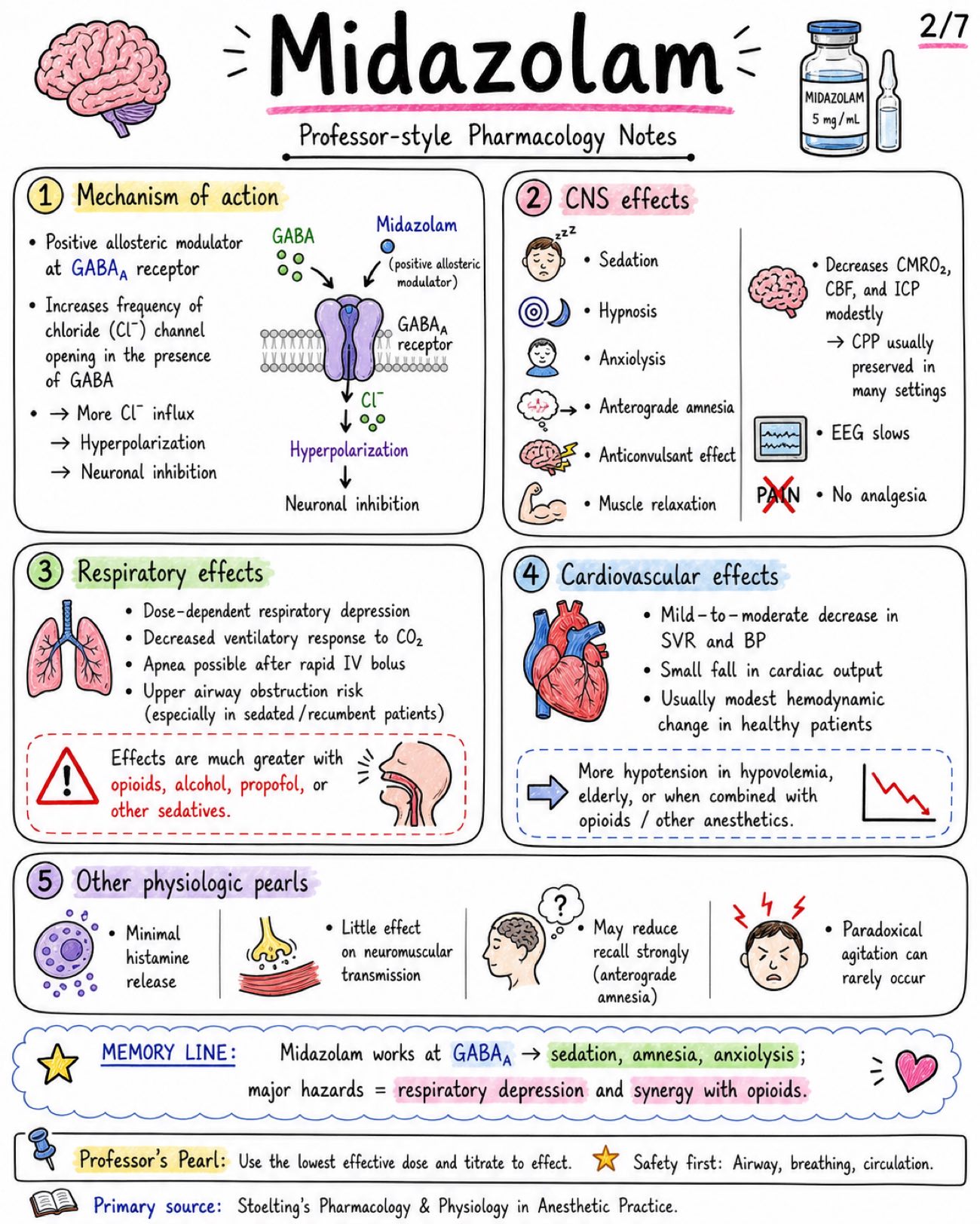 Midazolam - Anesthesia - Drugs page 2 of 7 | medical study notes