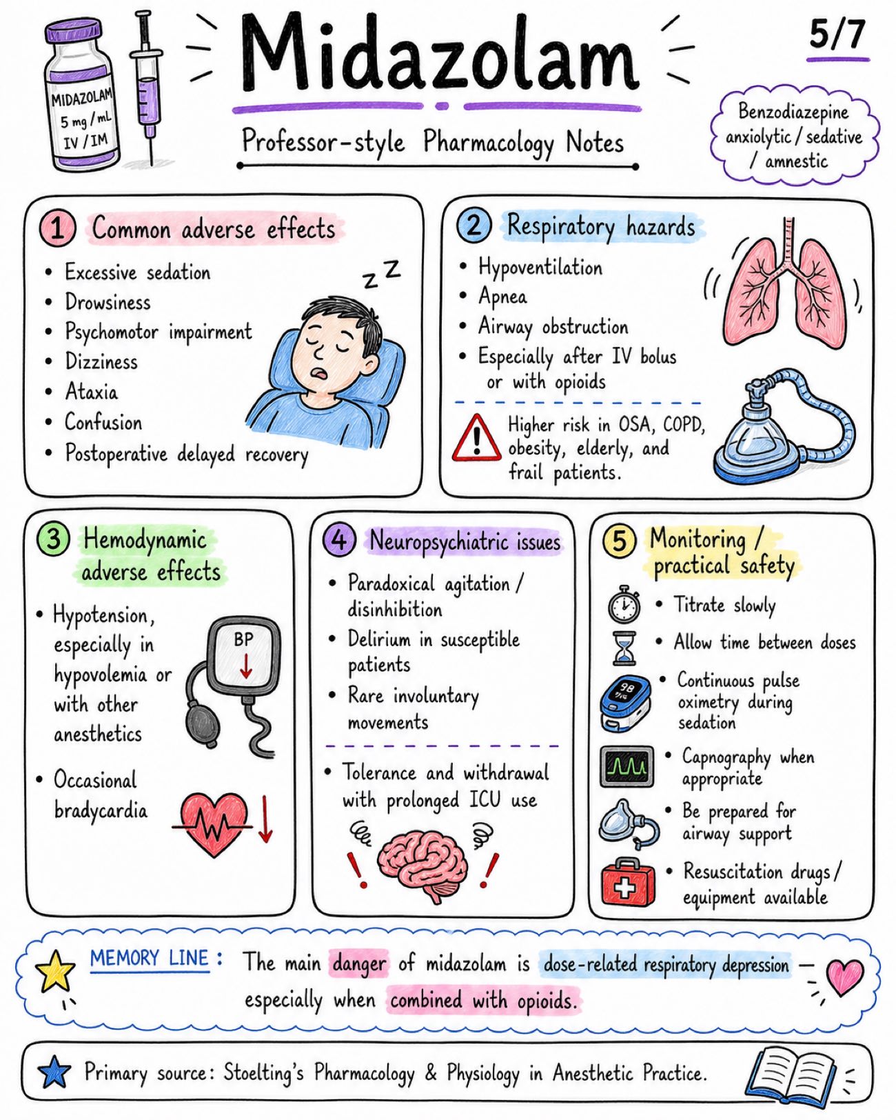 Midazolam - Anesthesia - Drugs page 5 of 7 | medical study notes