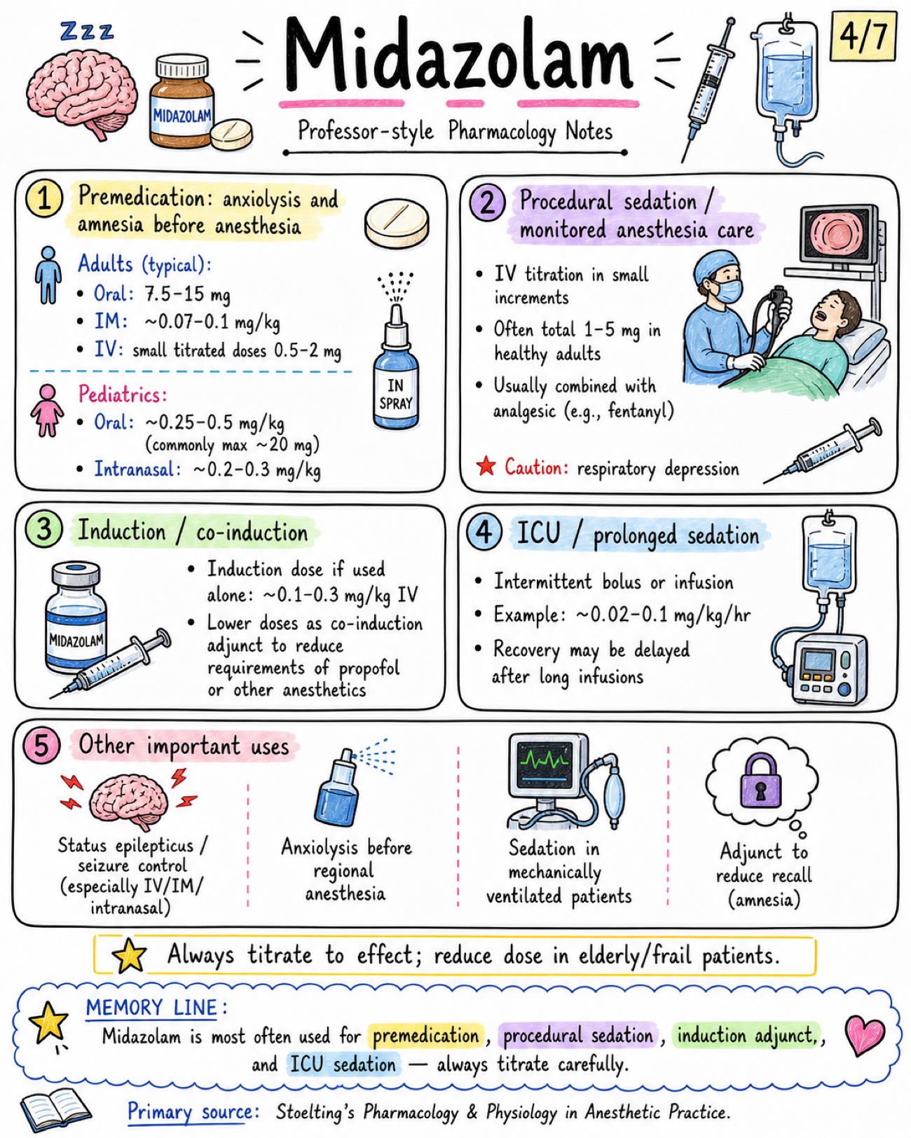 Midazolam - Anesthesia - Drugs page 4 of 7 | medical study notes
