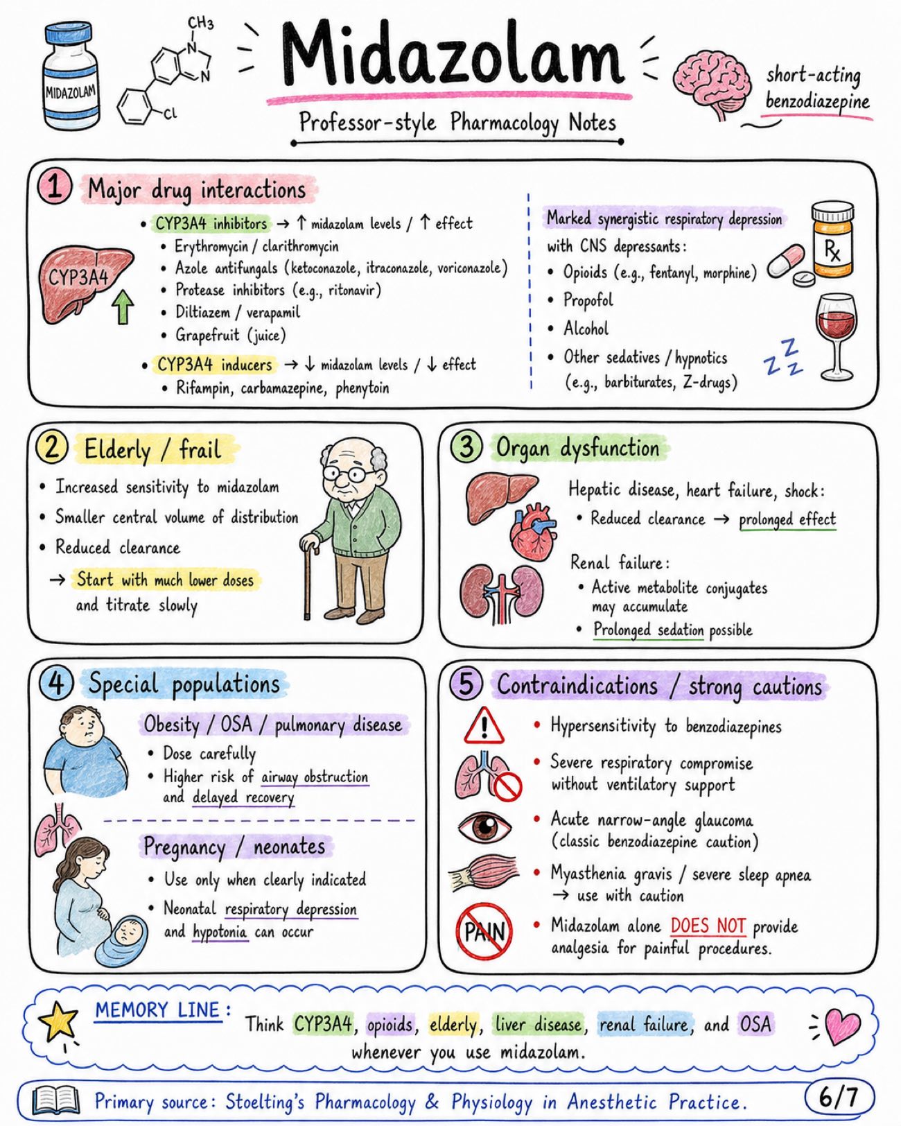 Midazolam - Anesthesia - Drugs page 6 of 7 | medical study notes