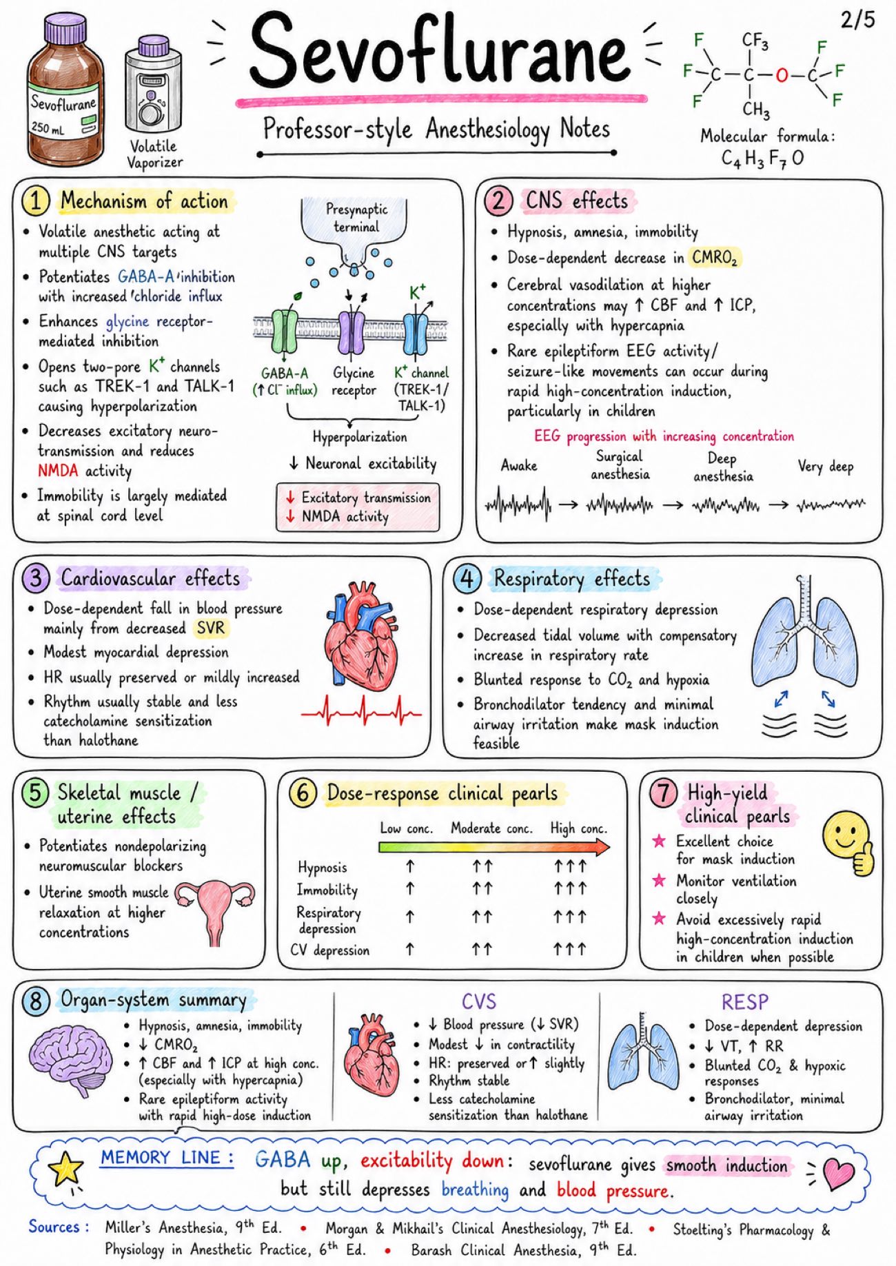 Sevoflurane - Anesthesia - Drugs page 2 of 5 | medical study notes