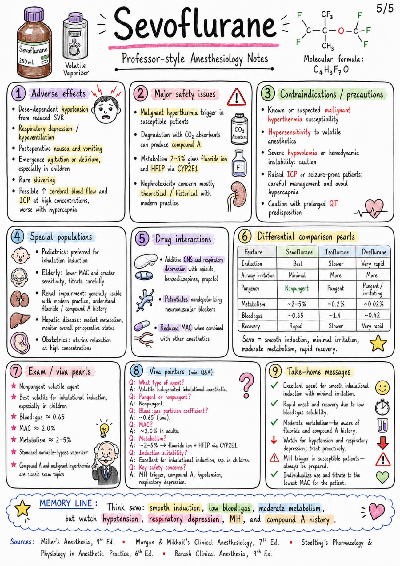 Sevoflurane - Anesthesia - Drugs page 5 of 5 | medical study notes