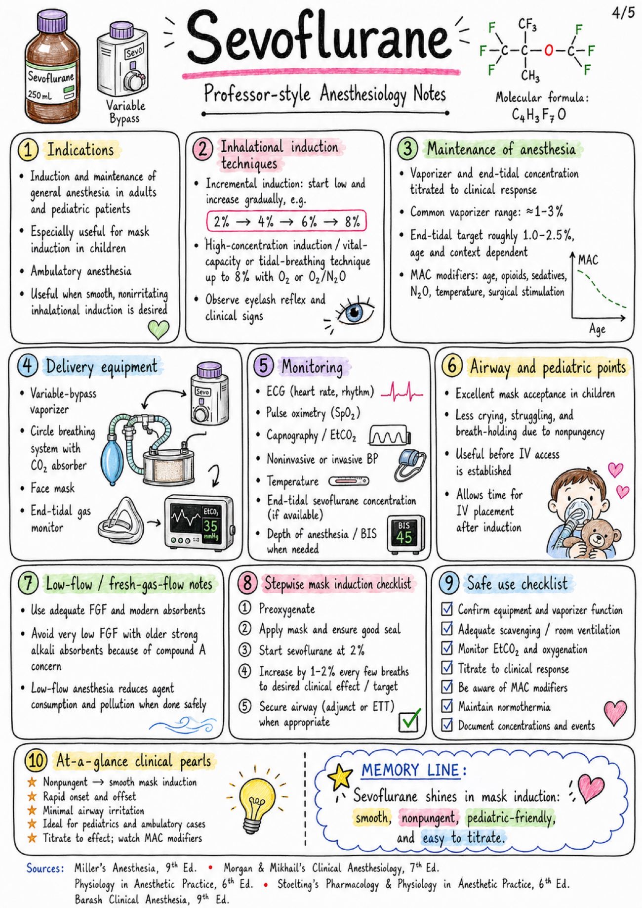 Sevoflurane - Anesthesia - Drugs page 4 of 5 | medical study notes