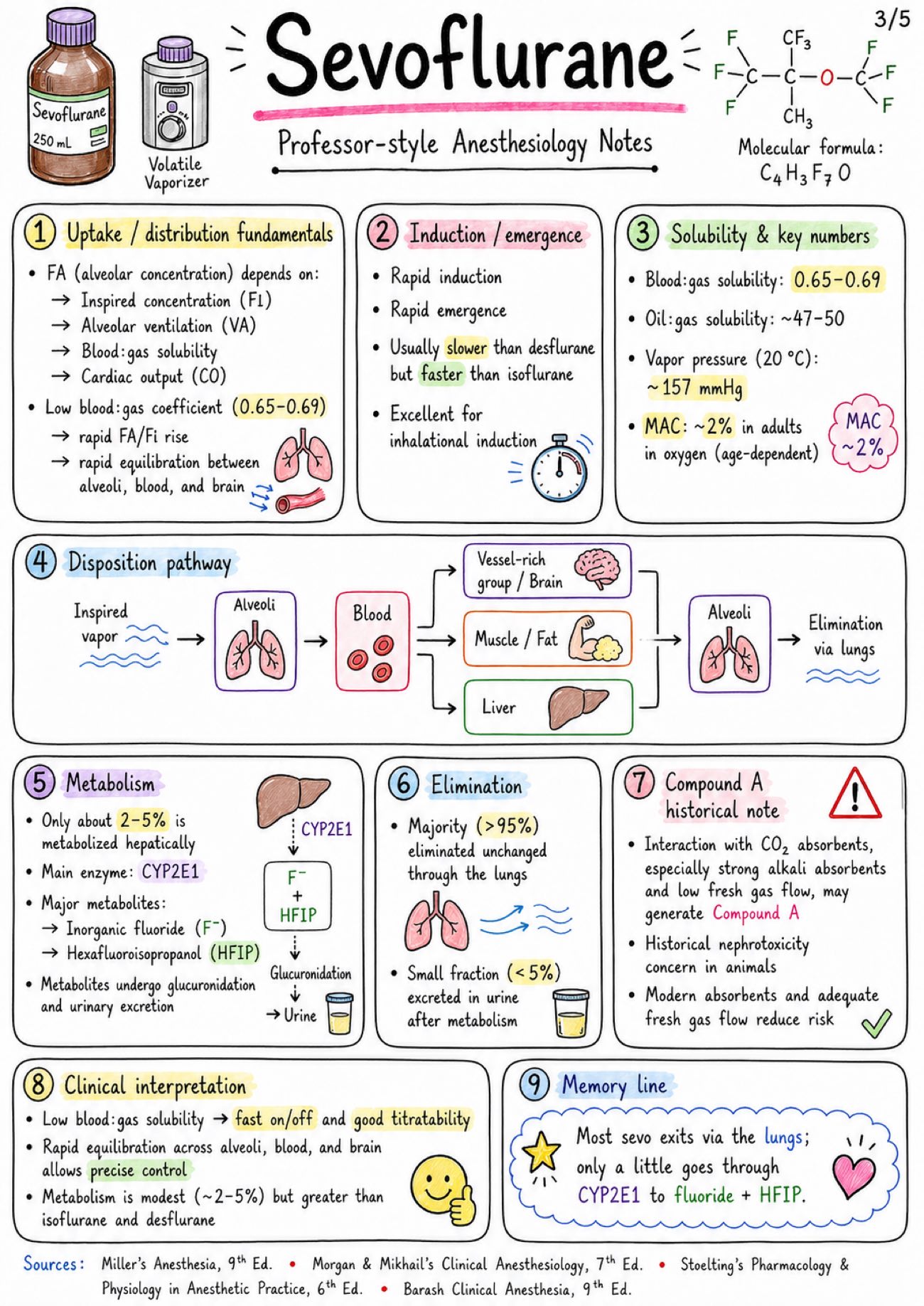 Sevoflurane - Anesthesia - Drugs page 3 of 5 | medical study notes