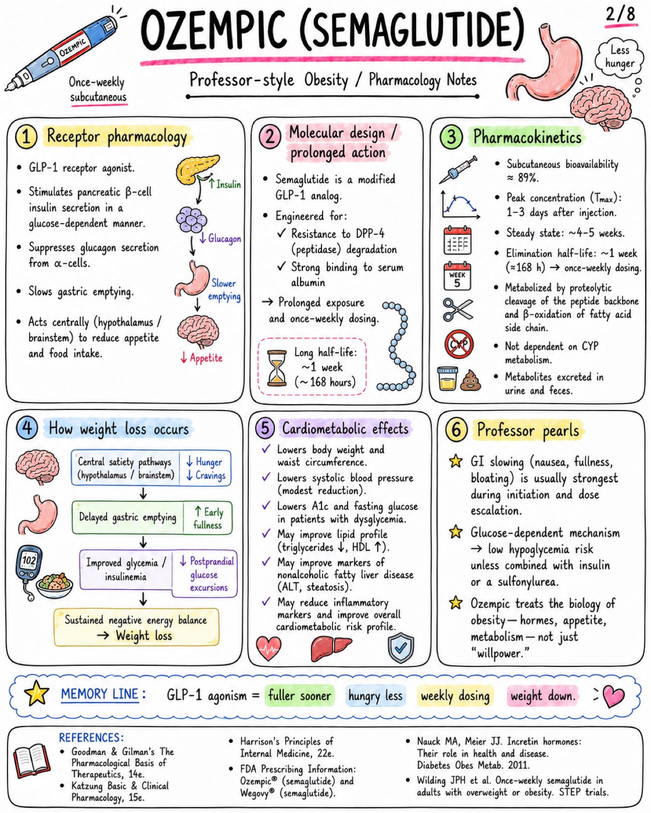Ozempic (Semaglutide) for Obesity and Type 2 Diabetes - Medicine - Drugs page 2 of 8 | medical study notes