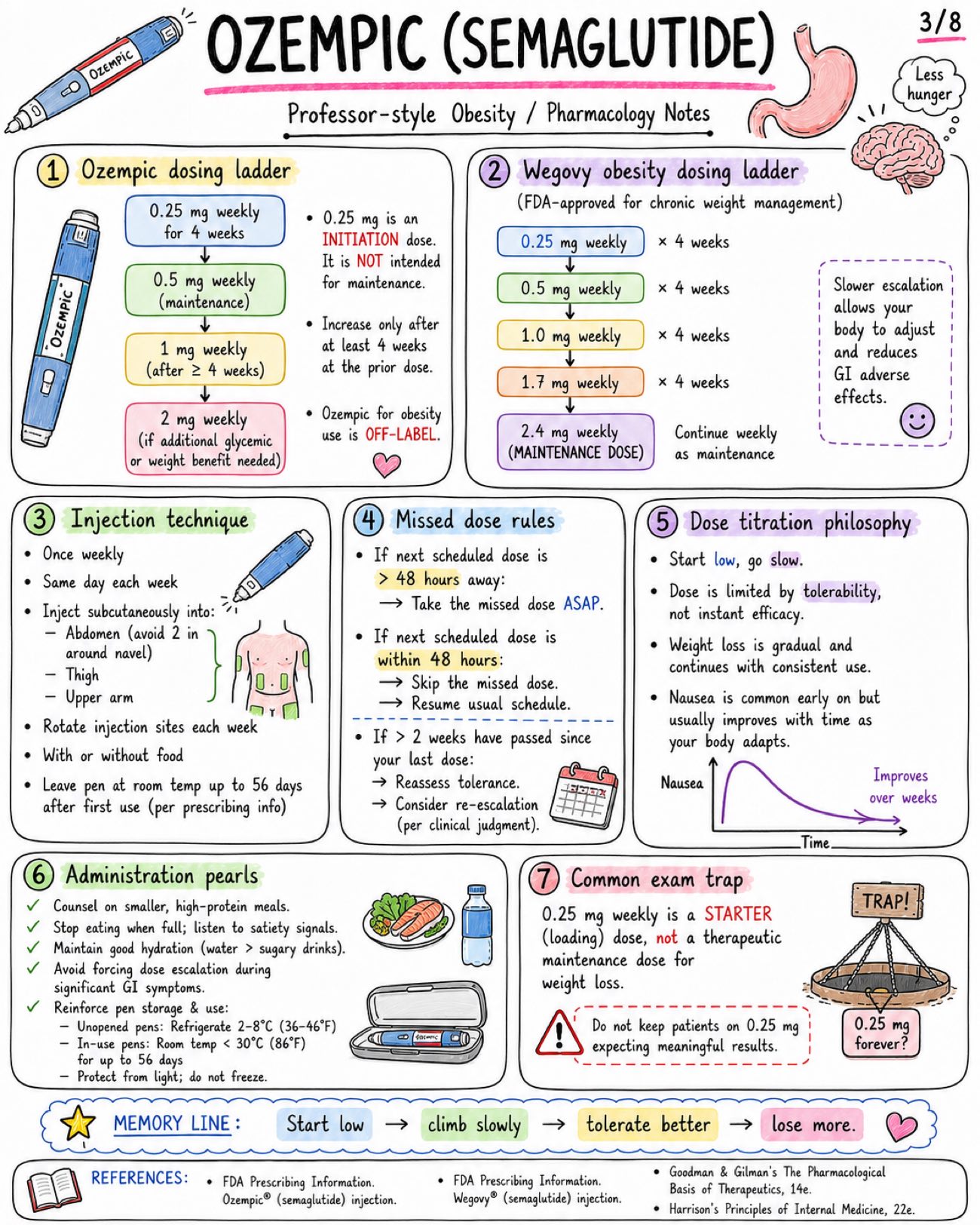 Ozempic (Semaglutide) for Obesity and Type 2 Diabetes - Medicine - Drugs page 3 of 8 | medical study notes