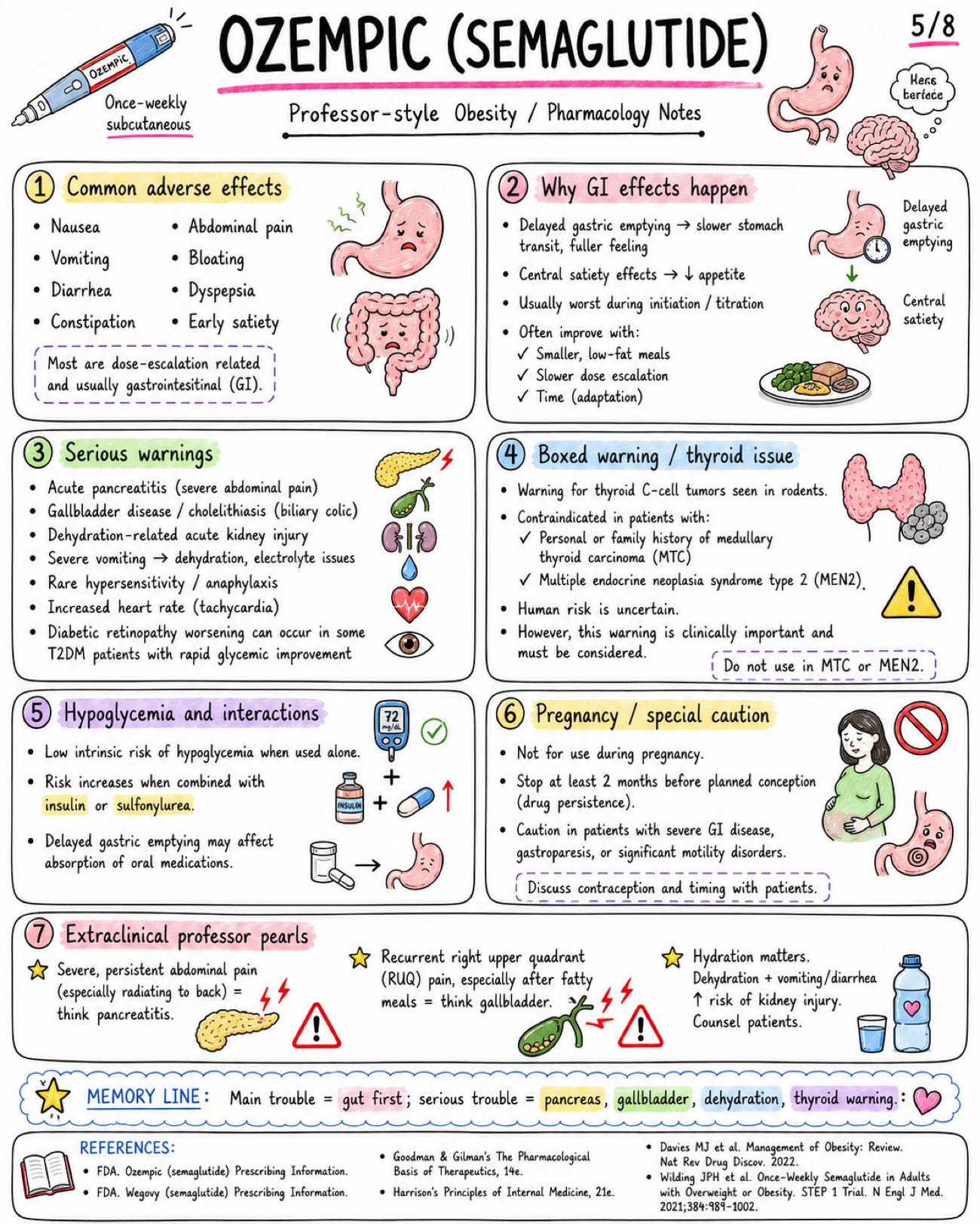 Ozempic (Semaglutide) for Obesity and Type 2 Diabetes - Medicine - Drugs page 5 of 8 | medical study notes
