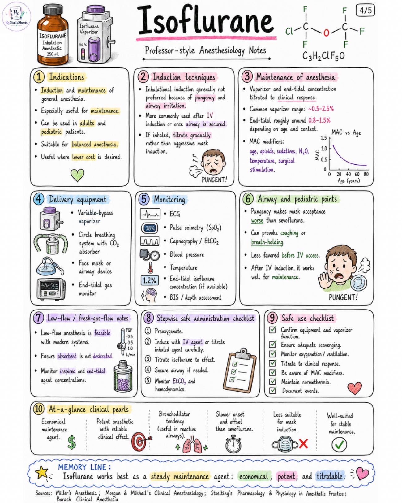 Isoflurane Anesthetic Properties and Uses - Anesthesia - Drugs page 4 of 5 | medical study notes