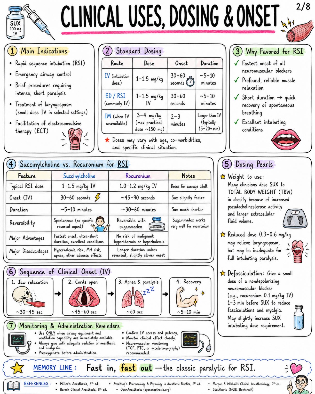Succinylcholine Depolarizing Neuromuscular Blocker - Anesthesia - Drugs page 2 of 8 | medical study notes