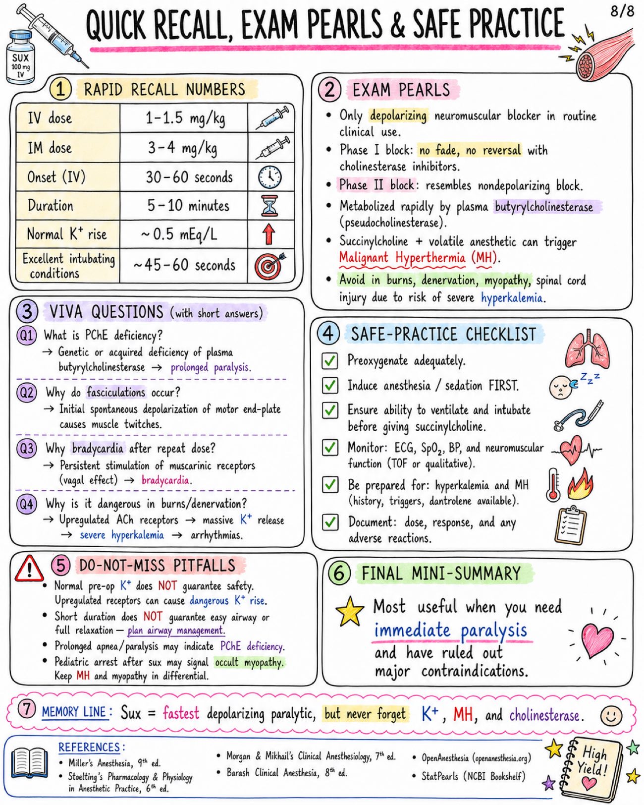 Succinylcholine Depolarizing Neuromuscular Blocker - Anesthesia - Drugs page 8 of 8 | medical study notes